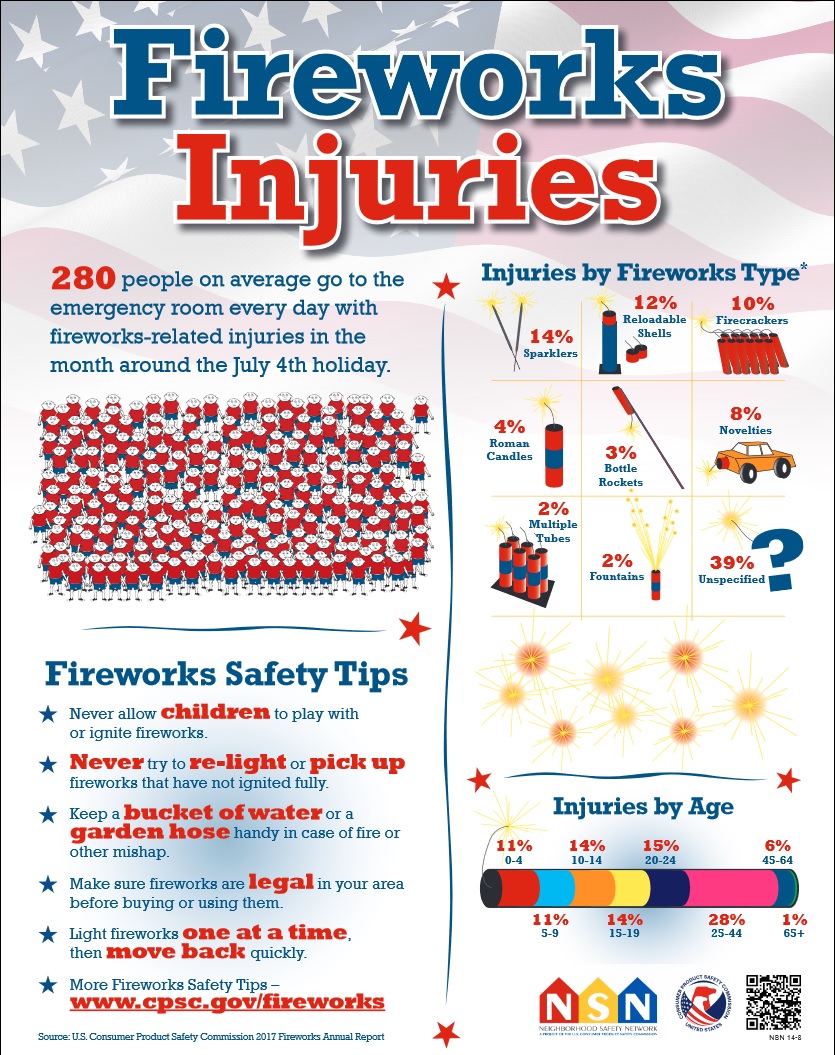 Fireworks Pennington County, South Dakota